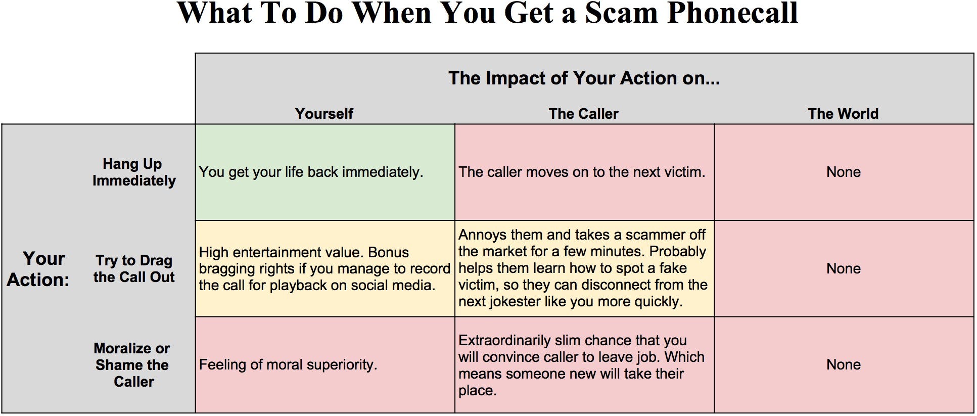Tech Etiquette How To Talk To Your Scammer Caller Calls Back