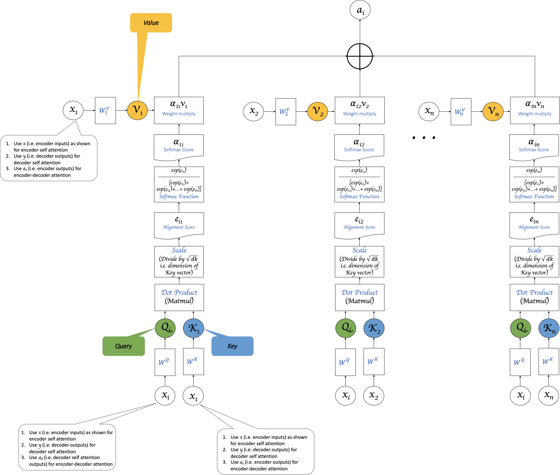 Self Attention And Transformers - Towards Data Science