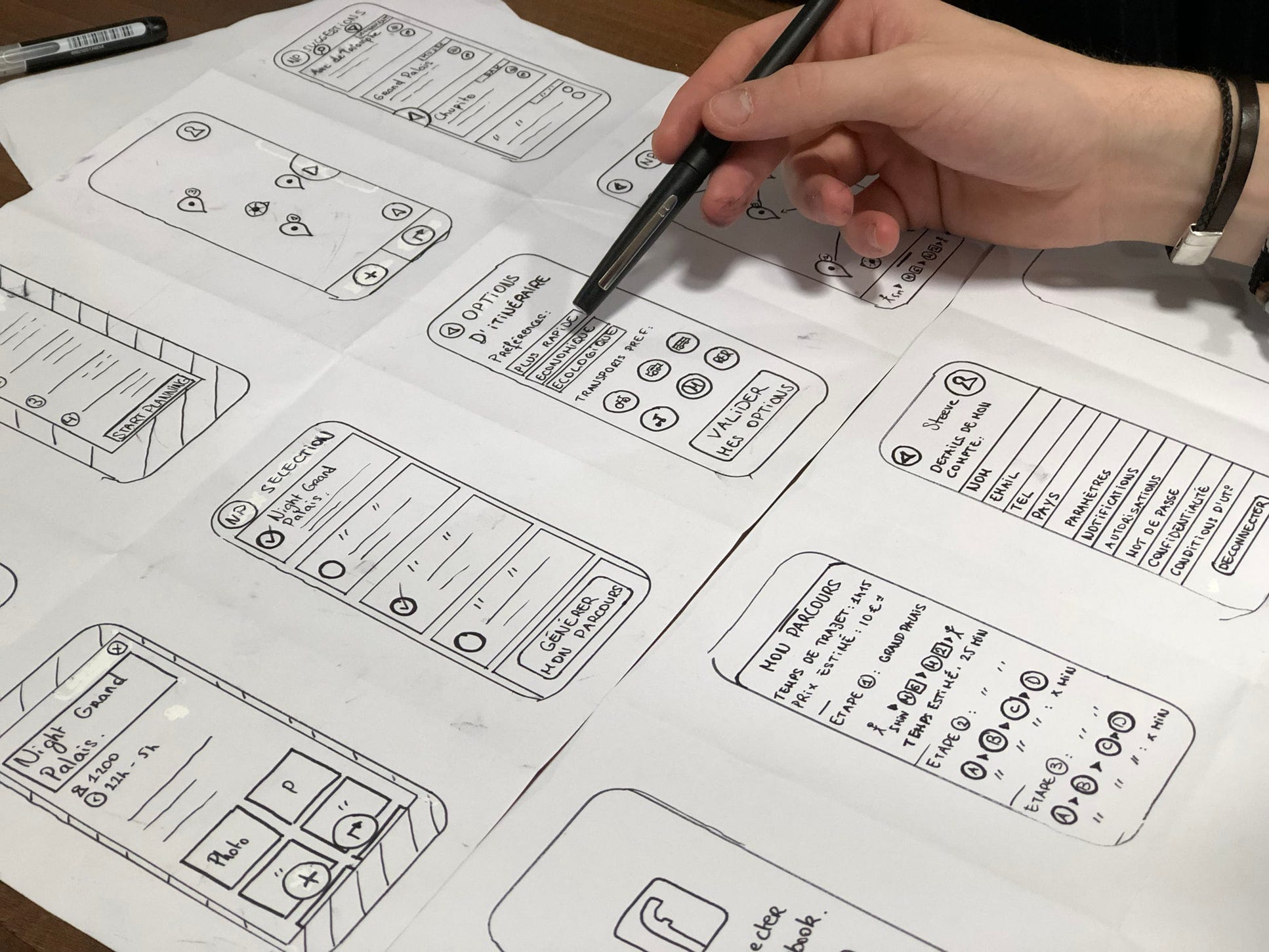 Best Practices For Ux Deliverables User Personas User Flows Wireframes And Prototypes Part Ii By Saadia Minhas Muzli Design Inspiration
