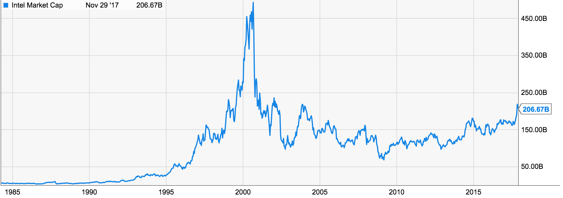 Are we in a cryptocurrency bubble? A comparison with the ...