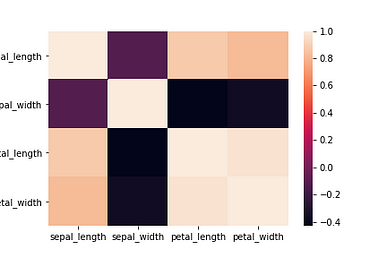 Decision tree sepal length