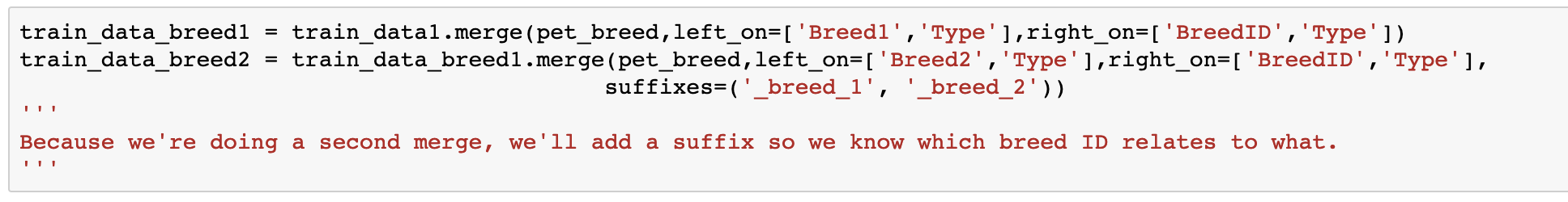 Predicting Pet Adoption Speed Using Python — Part I | by Richa Vala ...
