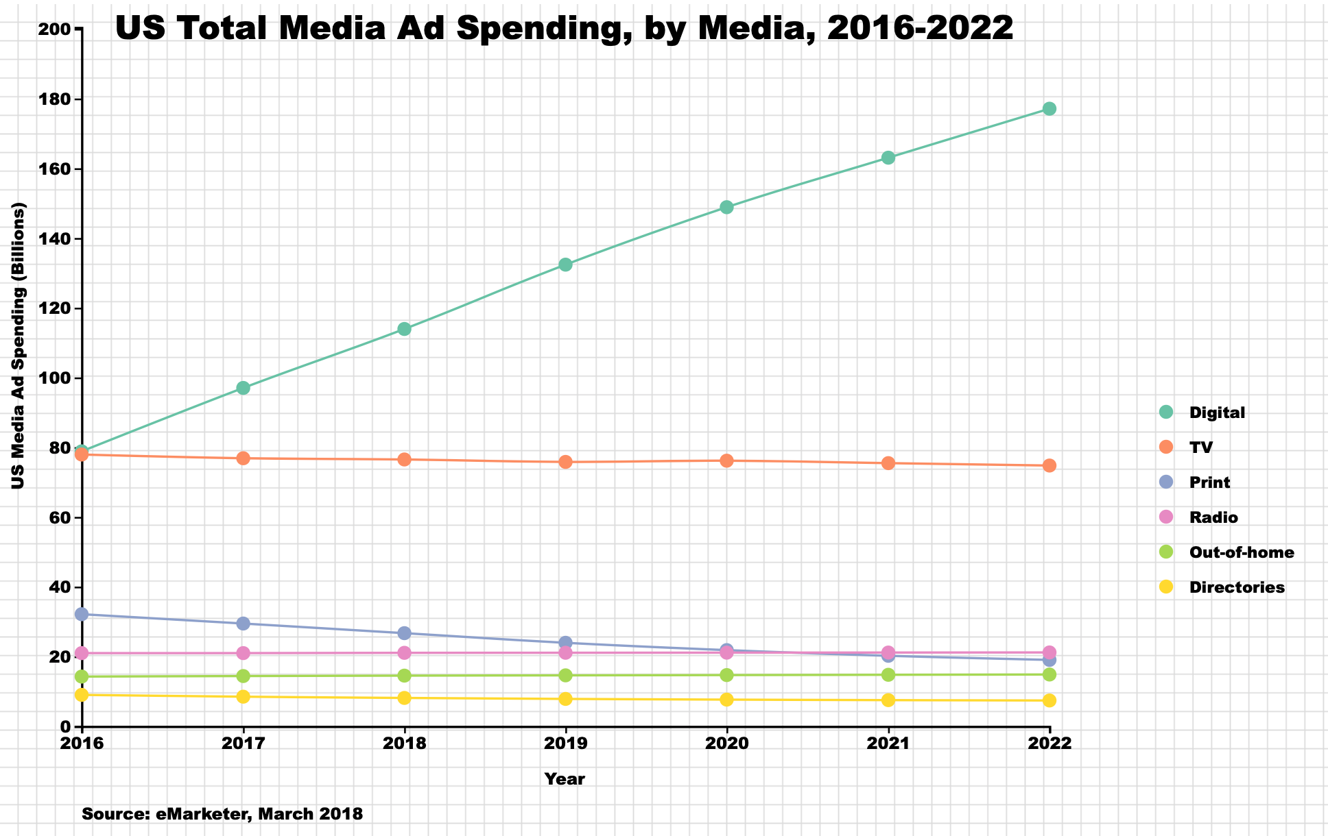 Learning D3 Multiple Lines Chart W Line By Line Code Explanations By Chi Javascript In Plain English