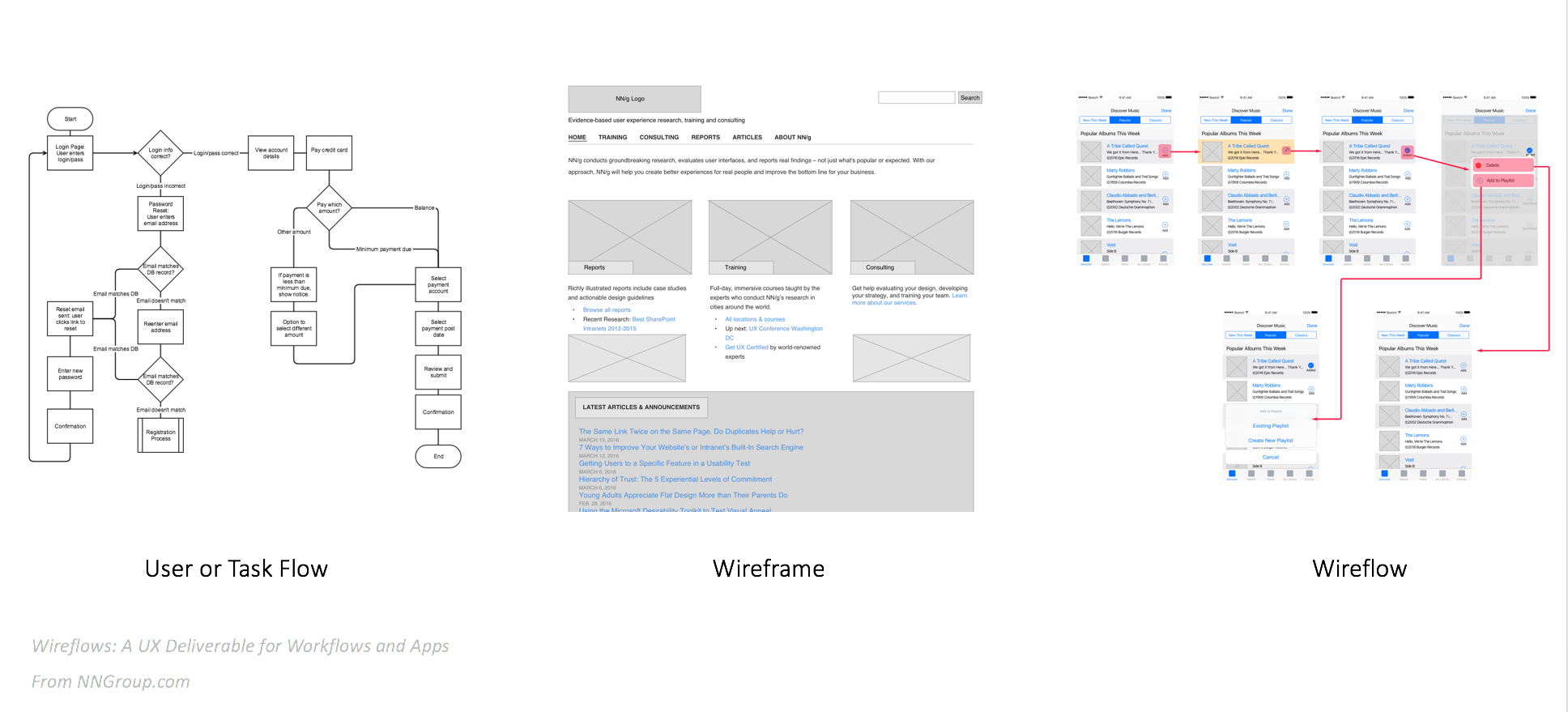 Download An Introduction To Interaction Flows By Havana Nguyen Ux Planet