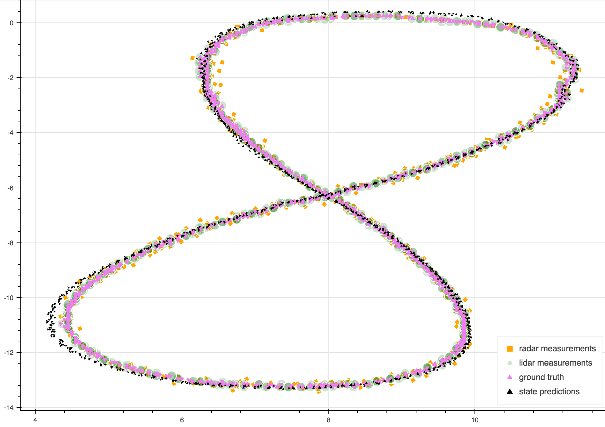 Kalman filter opencv example