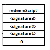 Behind the Scenes of a Bitcoin Transaction. | by Raksha M P | Medium
