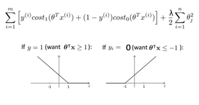 Deep Dive Into Support Vector Machines