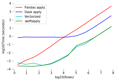Coding to Stop Using Pandas So Slowly 1