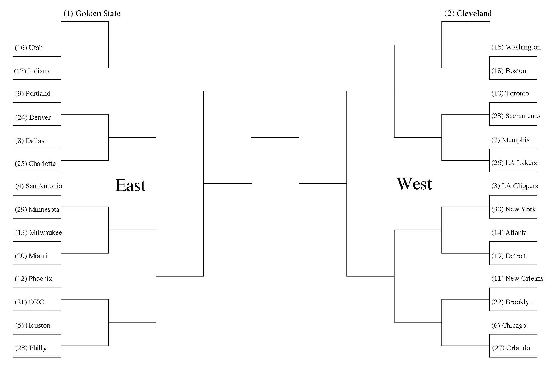 what-if-the-nba-playoffs-were-a-single-elimination-tournament-by