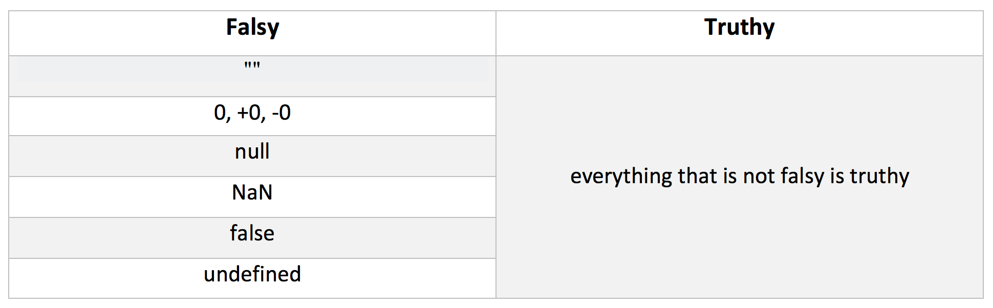 The Difference between toBe(true), toBeTrue() and toBeTruthy() in the