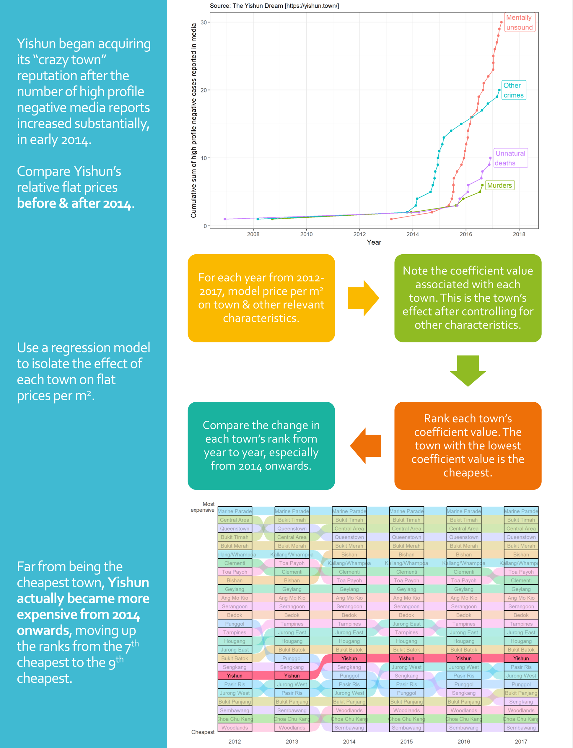 Wanted Data Scientists How We Designed Our First Case Interview By Lin Zi Dsaid Govtech Medium