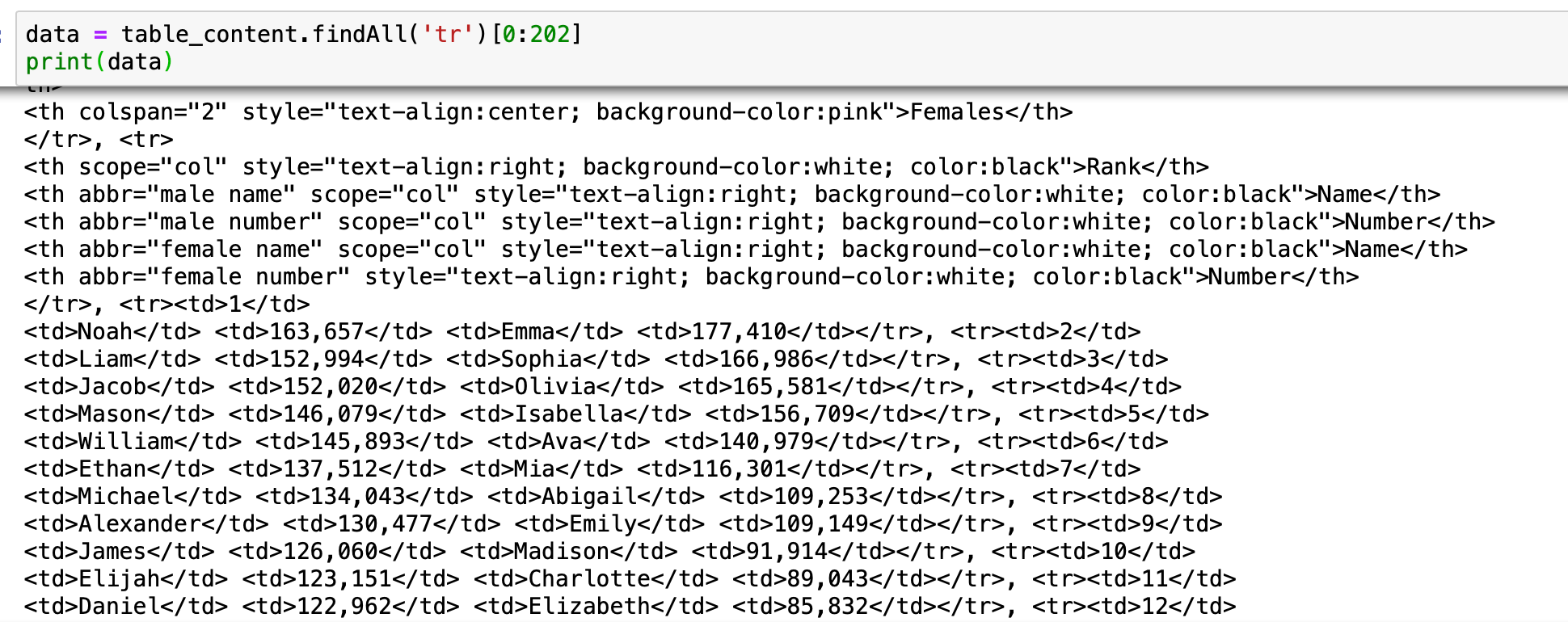 Web Scraping made easy using Python | by Mamtha | Analytics Vidhya | Medium