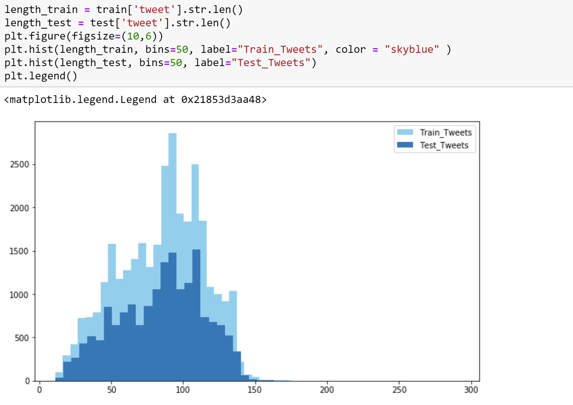 Twitter Sentiment Analysis. Understanding the sentiments of people ...