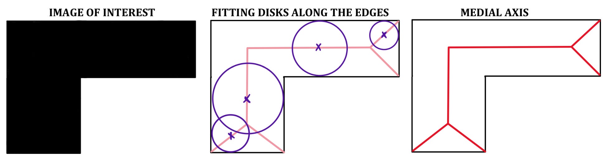 A visual introduction to Binary Image Processing (Part 1) | by ...