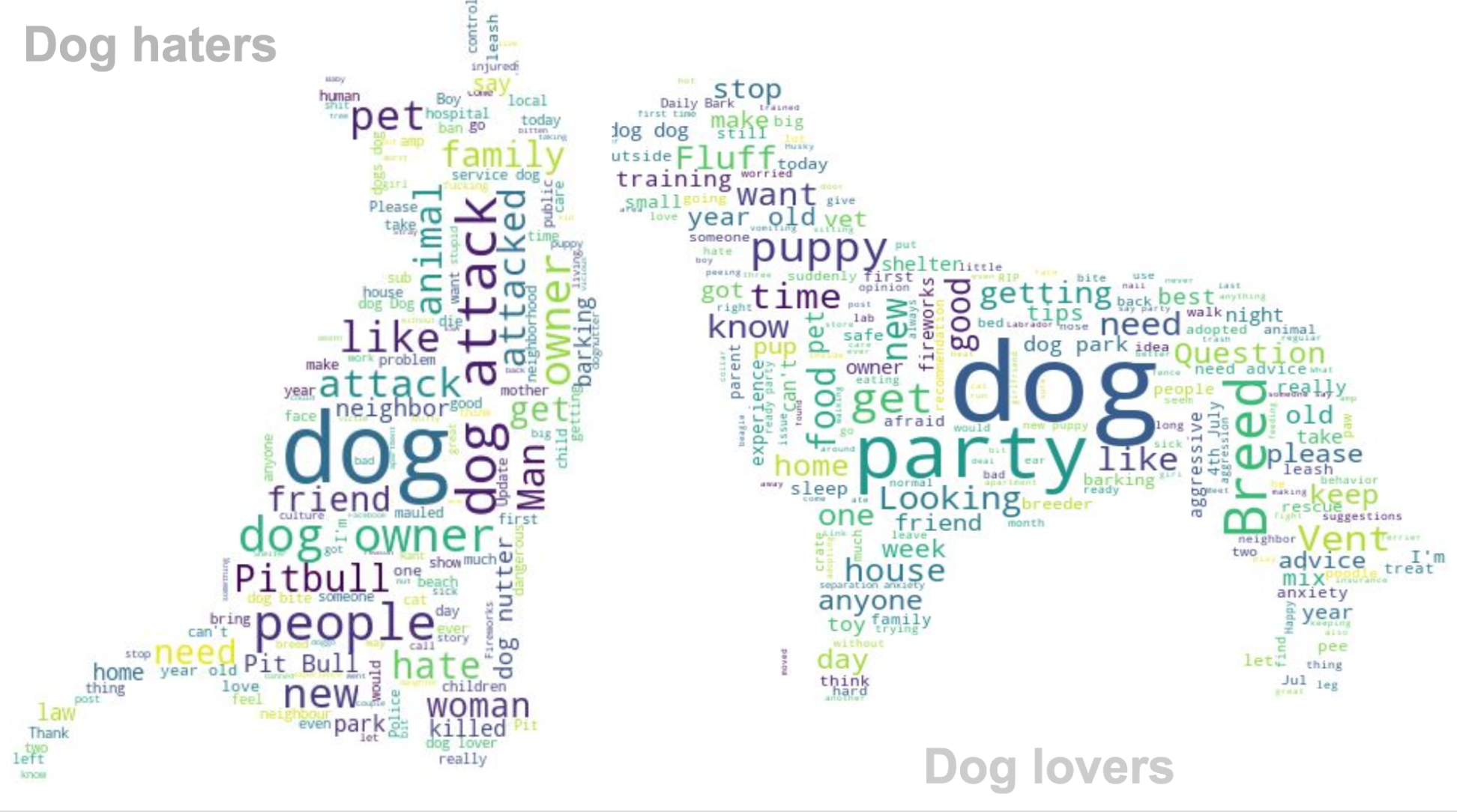 Reddit Posts Classification Using Nlp Pandas And S3 By Antonina Chernyshova Analytics Vidhya Medium Reddit Posts Classification Using Nlp Pandas And S3 By Antonina Chernyshova Analytics Vidhya Medium