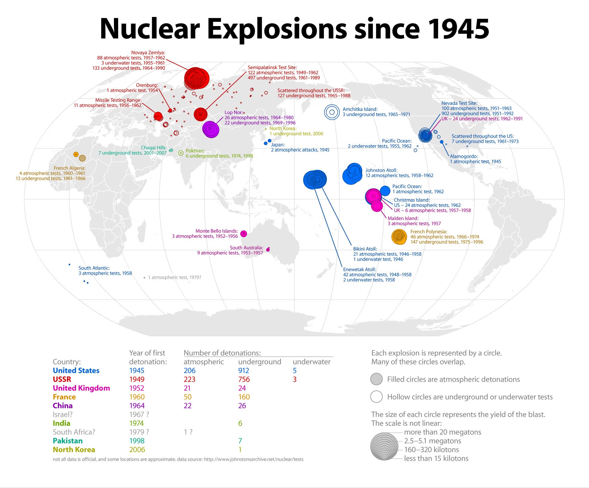 The Reality of Global Nuclear Weapons and How Russian Nukes Turned On