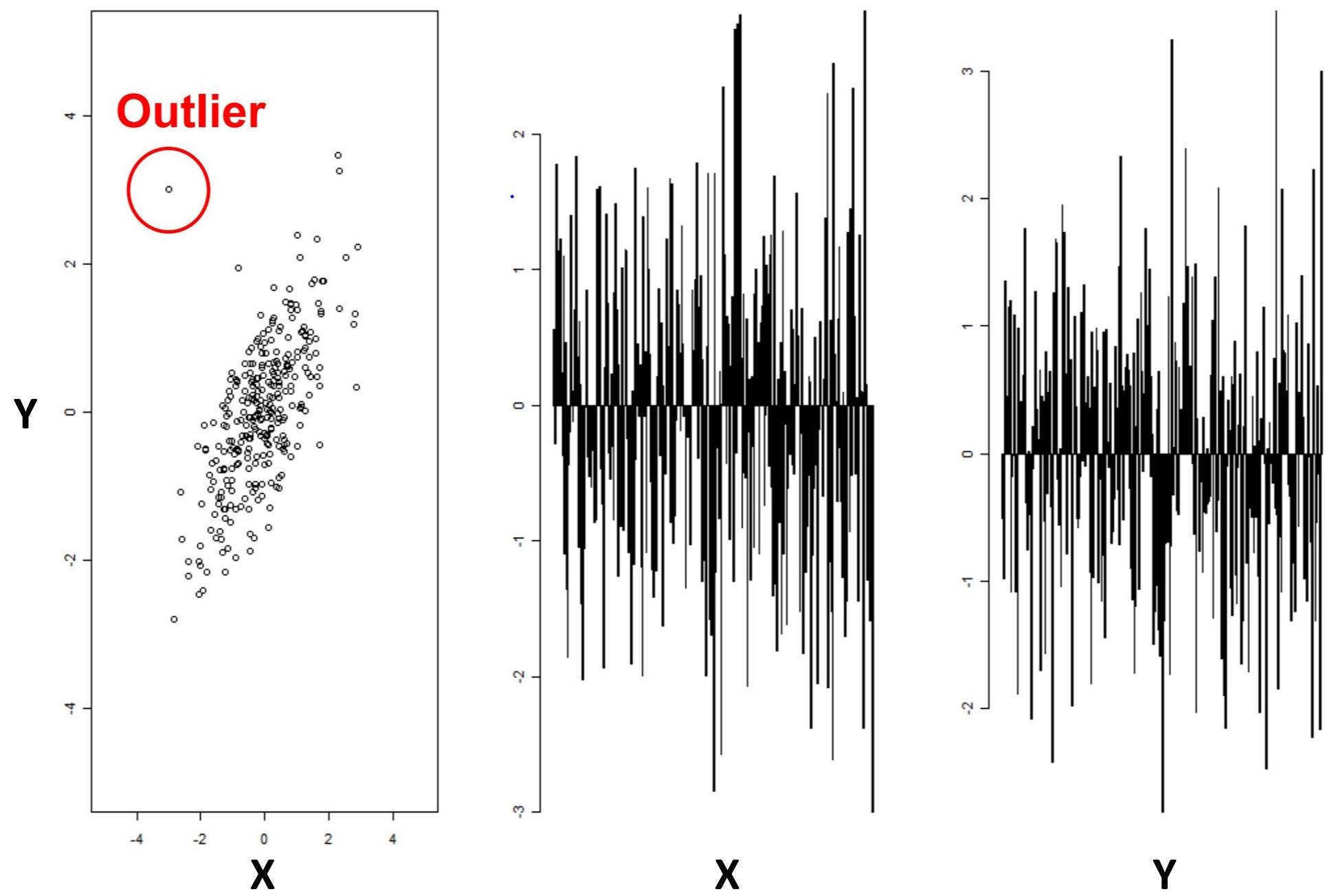 image detection machine learning