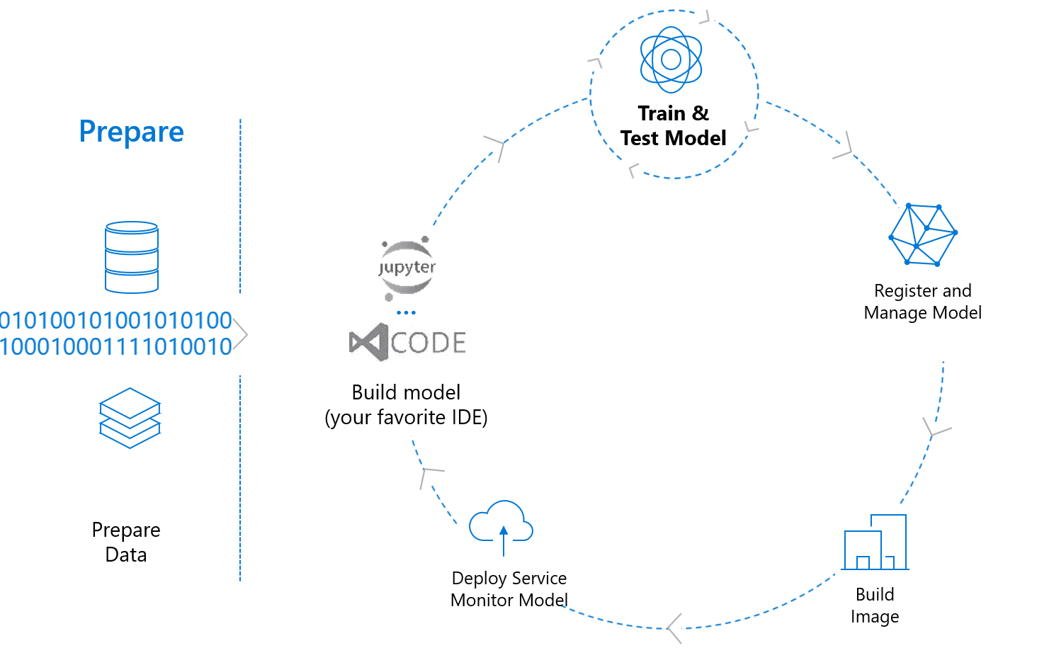 machine learning in microsoft