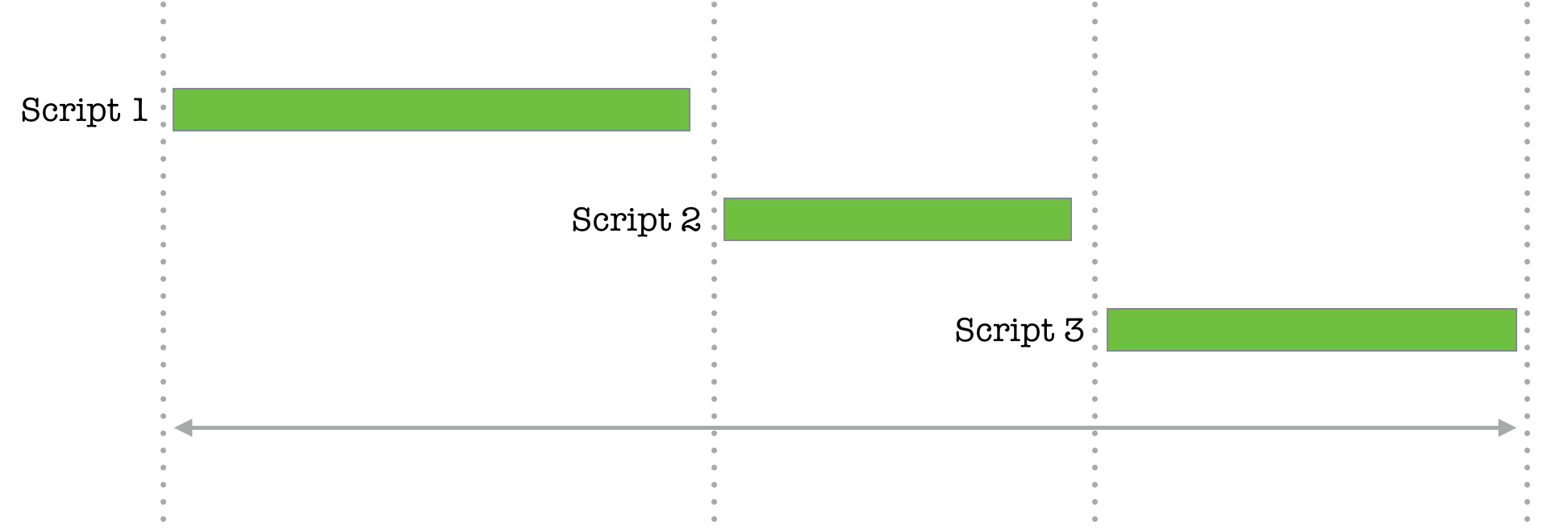 mediawiki code block mediawiki code block