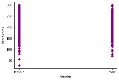 DATA ANALYSIS AND VISUALIZATION IN PYTHON | by Hellen Wainaina | Medium