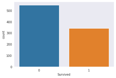titanic disaster kaggle