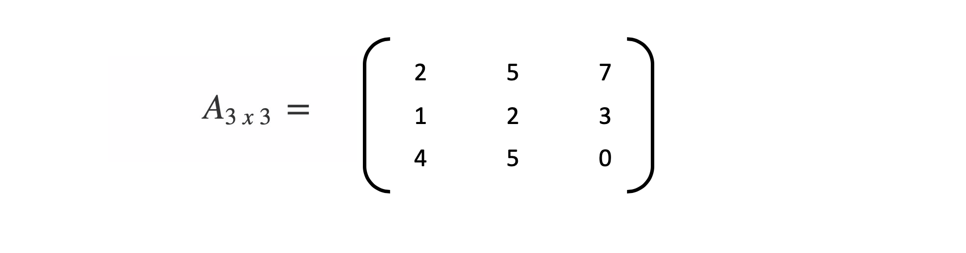 Beginner’s Introduction to Matrices — Part II by Rishi Sidhu