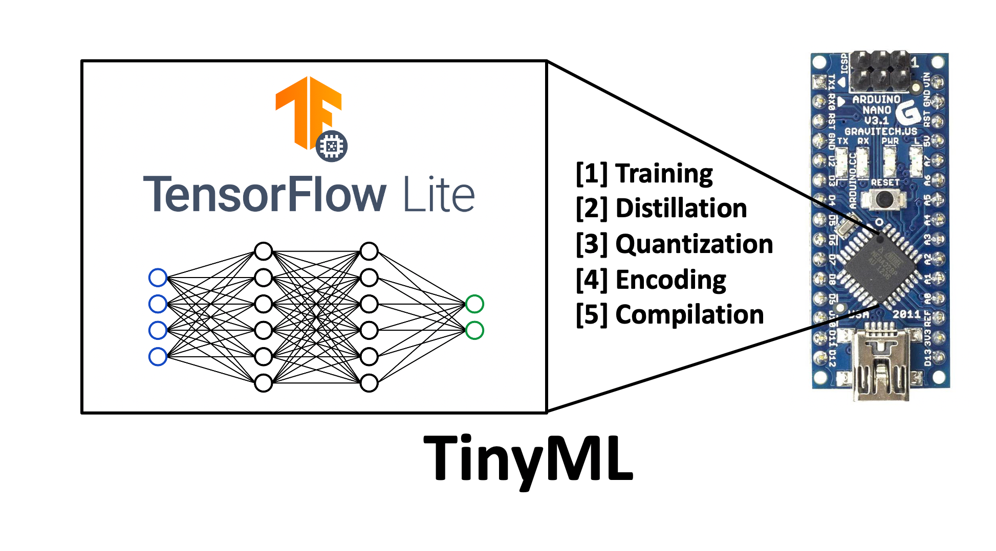Tiny Machine Learning The Next Ai Revolution By Matthew Stewart Phd Researcher Towards Data Science Tiny Machine Learning The Next Ai Revolution By Matthew Stewart Phd Researcher Towards Data Science