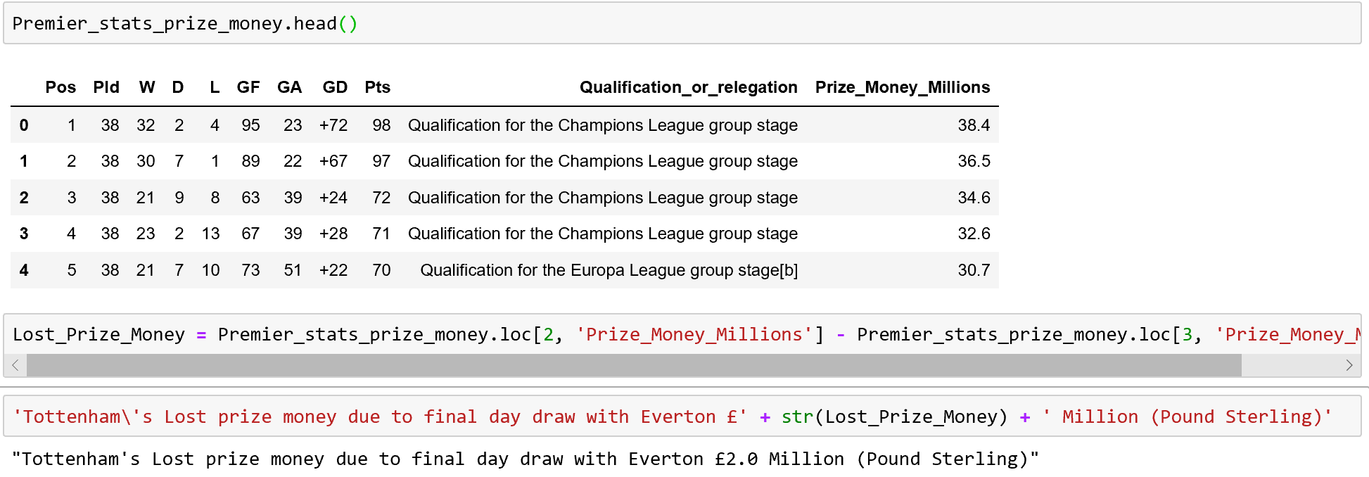 Pandas For Football Analysis Towards Data Science