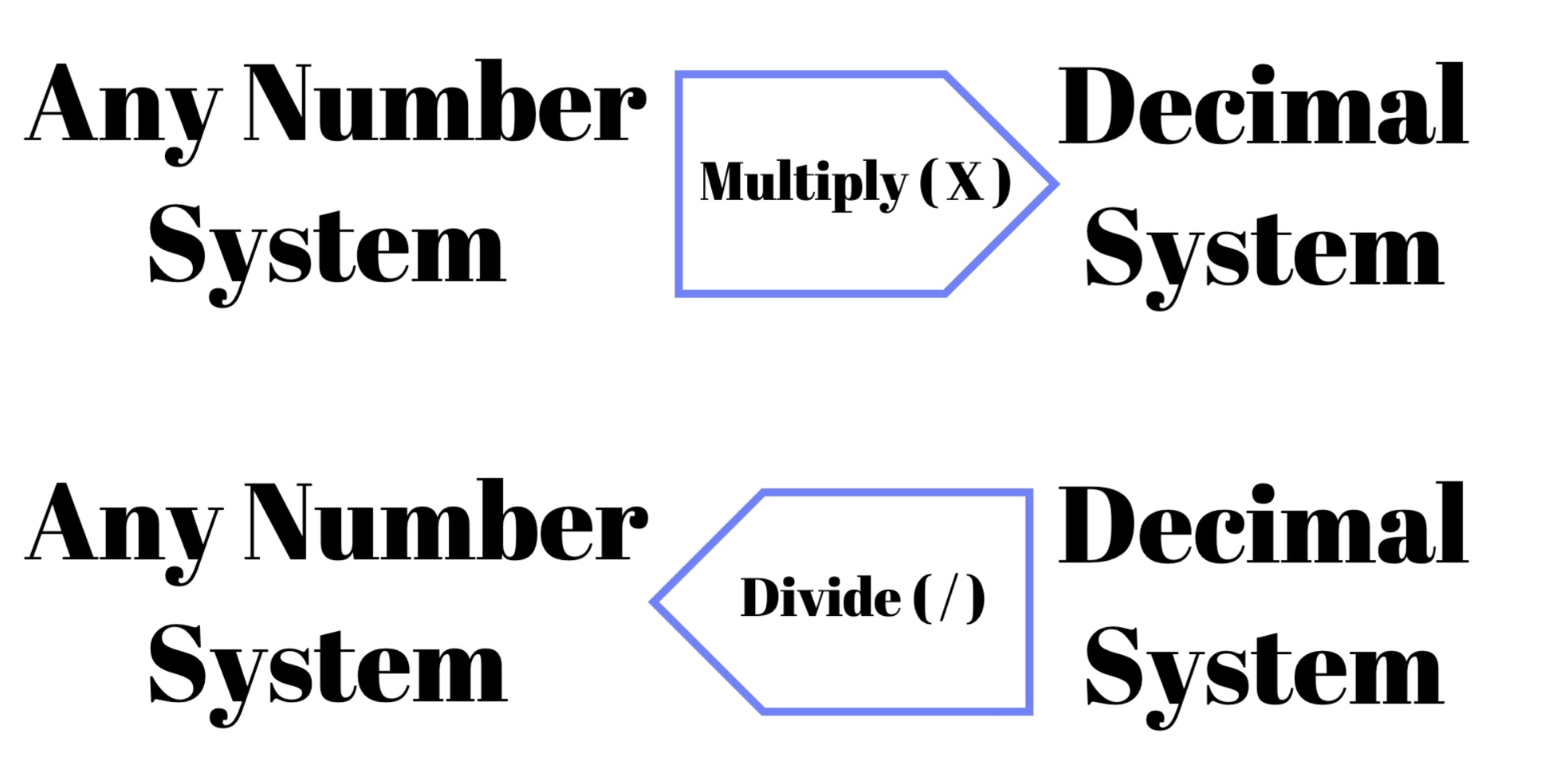 Number Systems — In a Nutshell. Number system is just a way to… | by ...