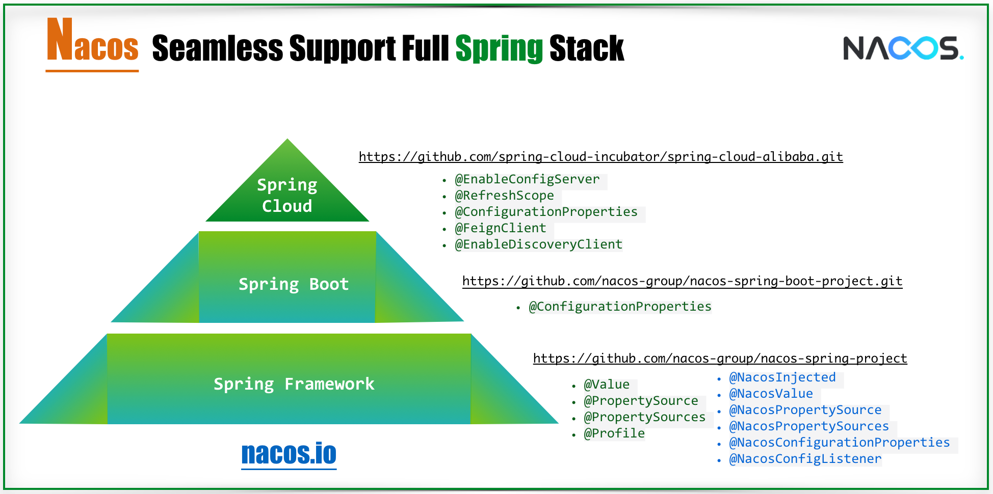 spring framework ecosystem