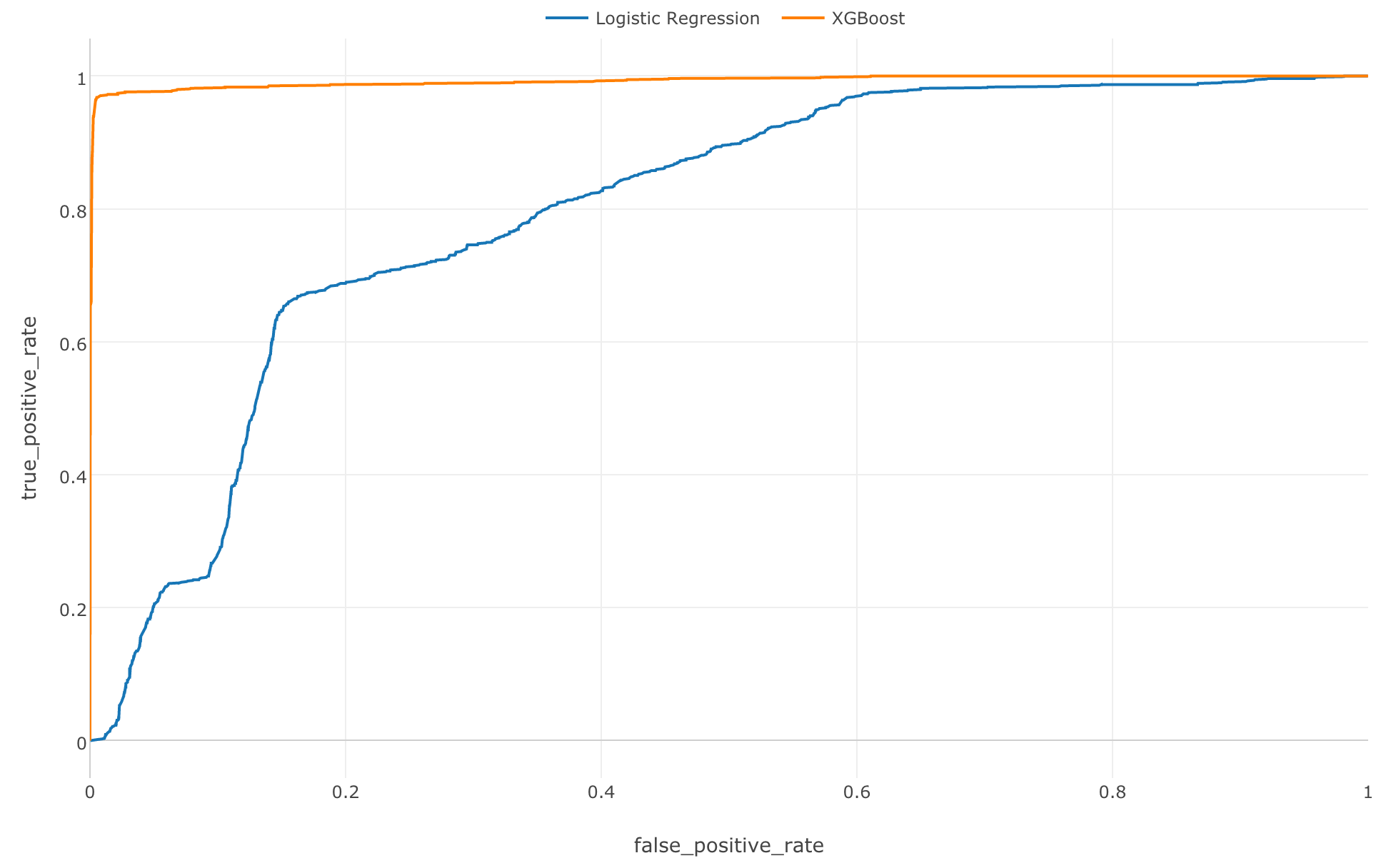 Introduction To Extreme Gradient Boosting In Exploratory By Kan Nishida Learn Data Science