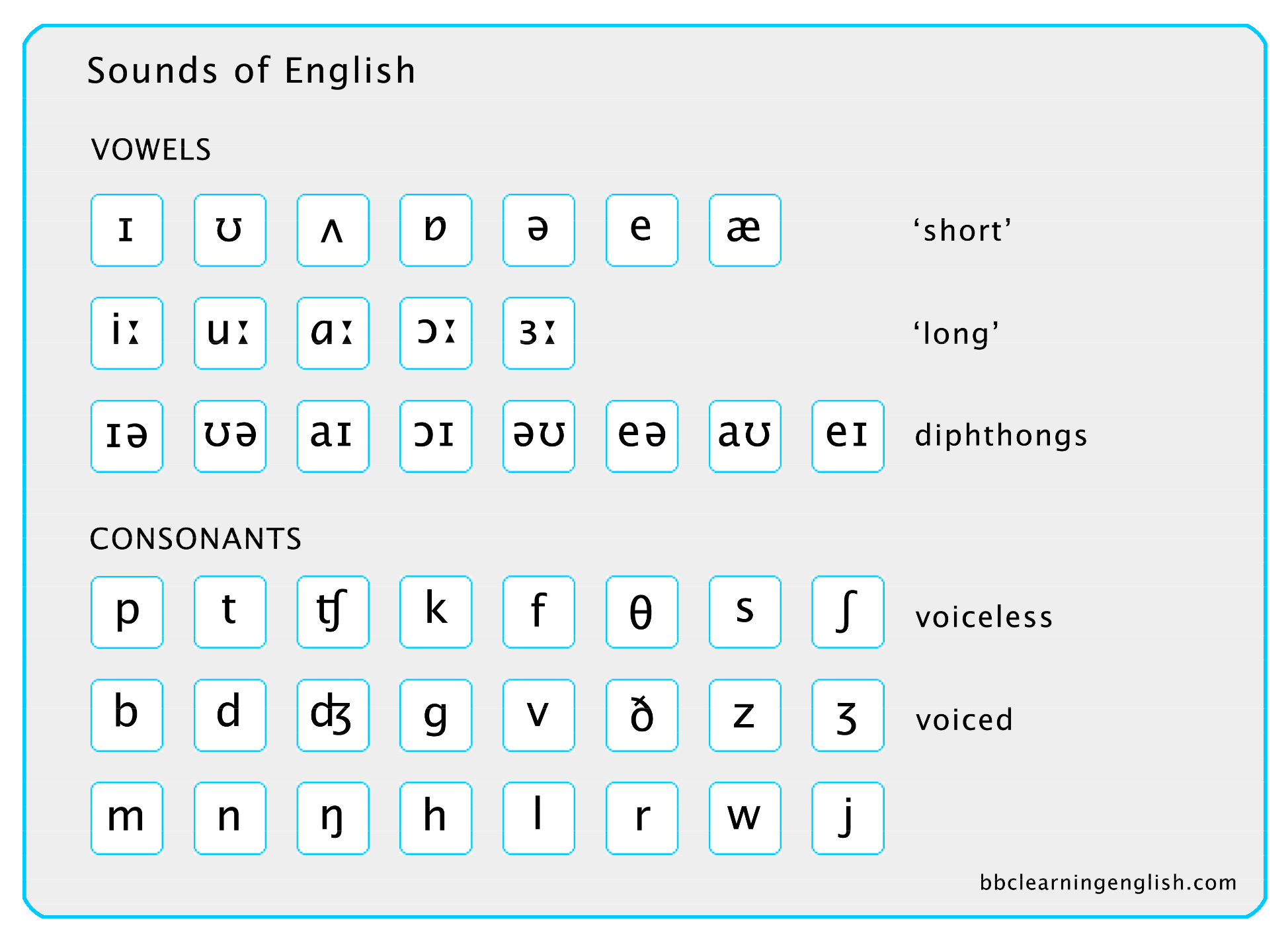 American English Pronunciation App By Suragch The Startup Medium