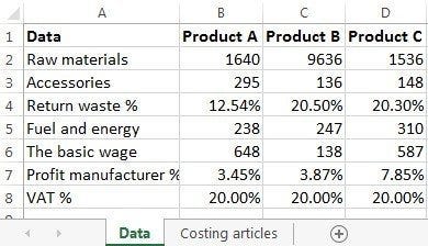 如何計算一個產品的總生產成本 此篇為翻譯文章 How To Calculate The Total By Edward Medium