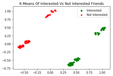 clustering example in machine learning