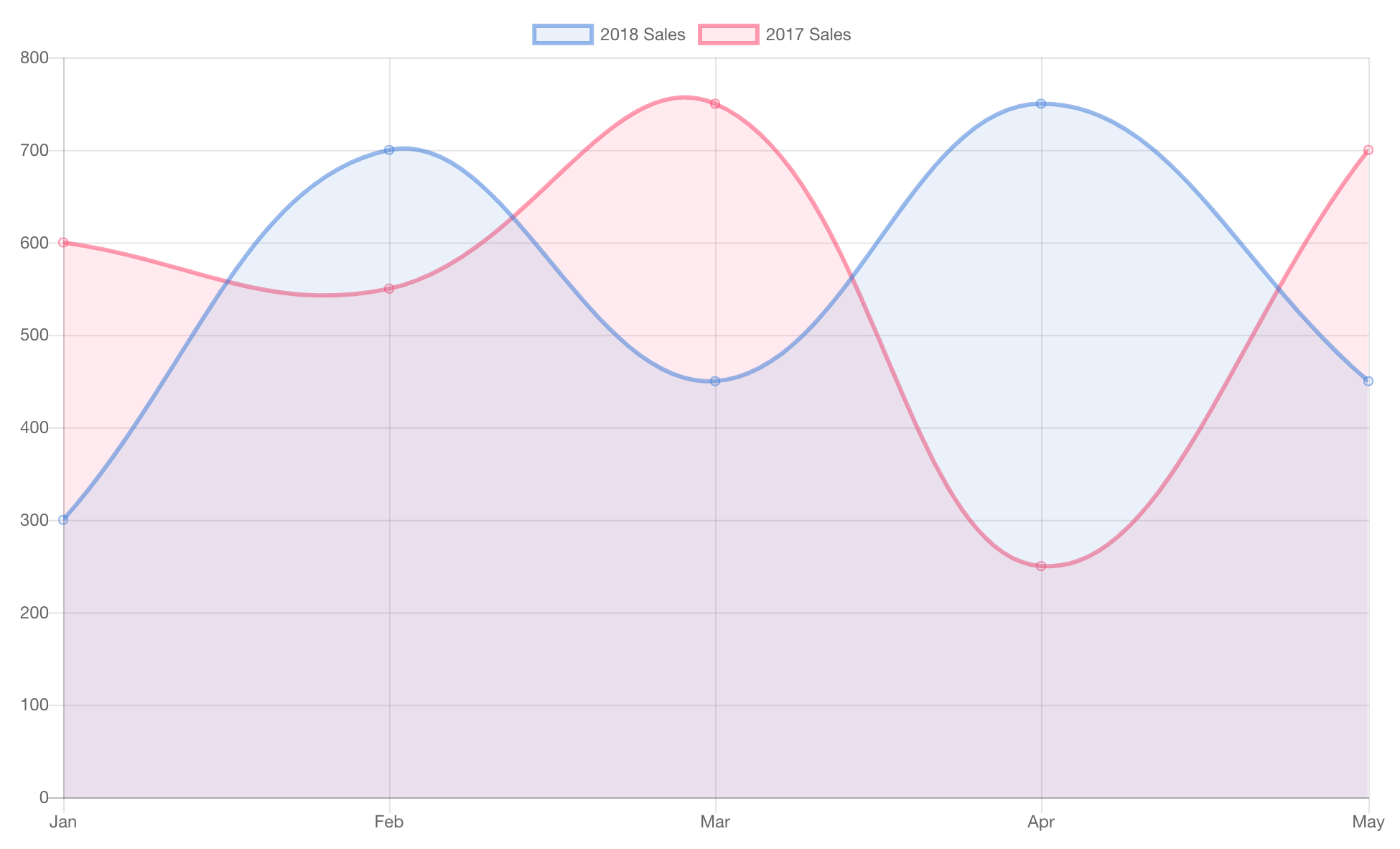 Vue Chart Component With Chart Js By Risan Bagja Pradana Risan Medium