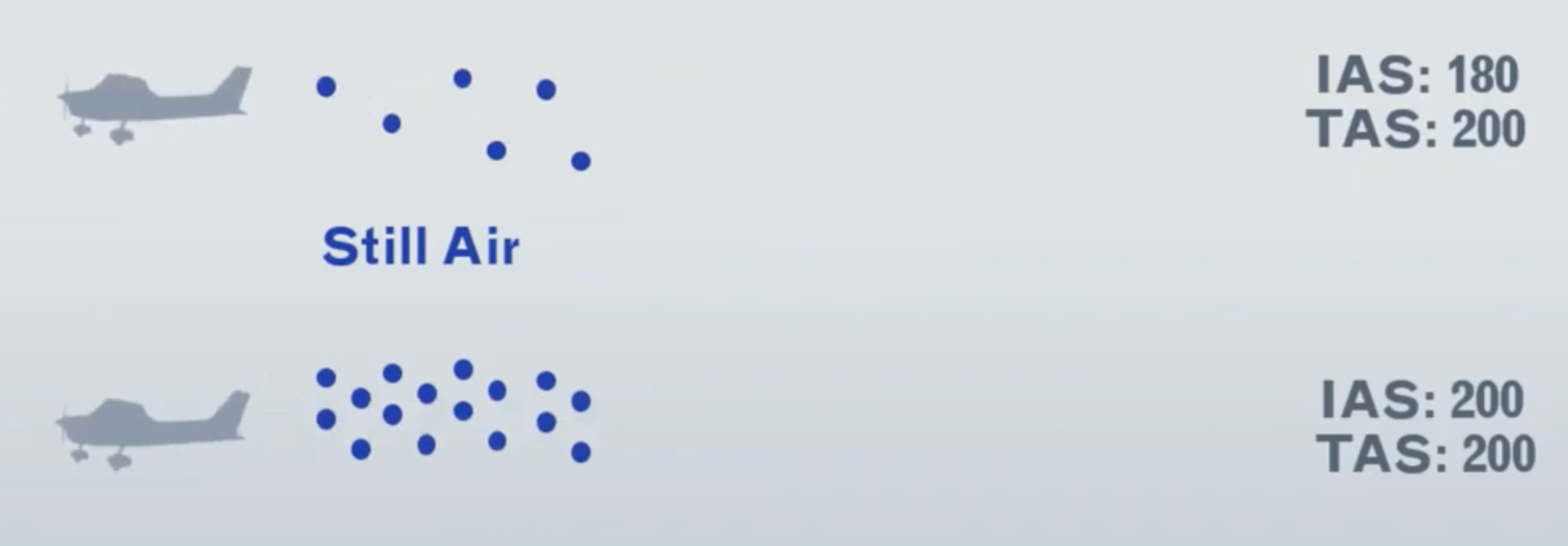 UNDERSTANDING TRUE AIRSPEED How To Aviation Medium