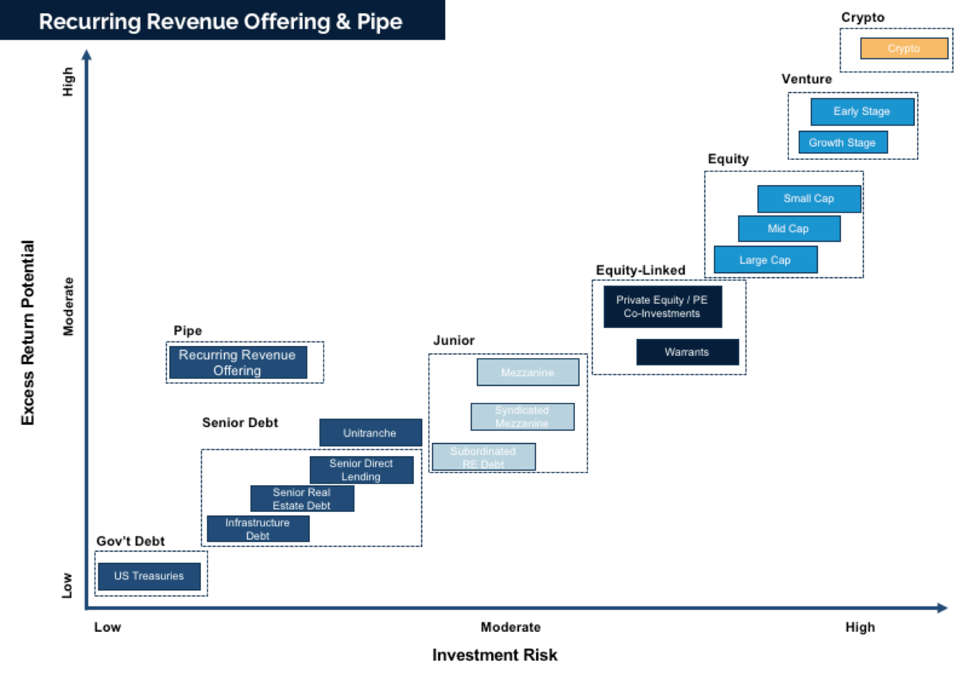 Business Valuation Based On Recurring Revenue YUBISN