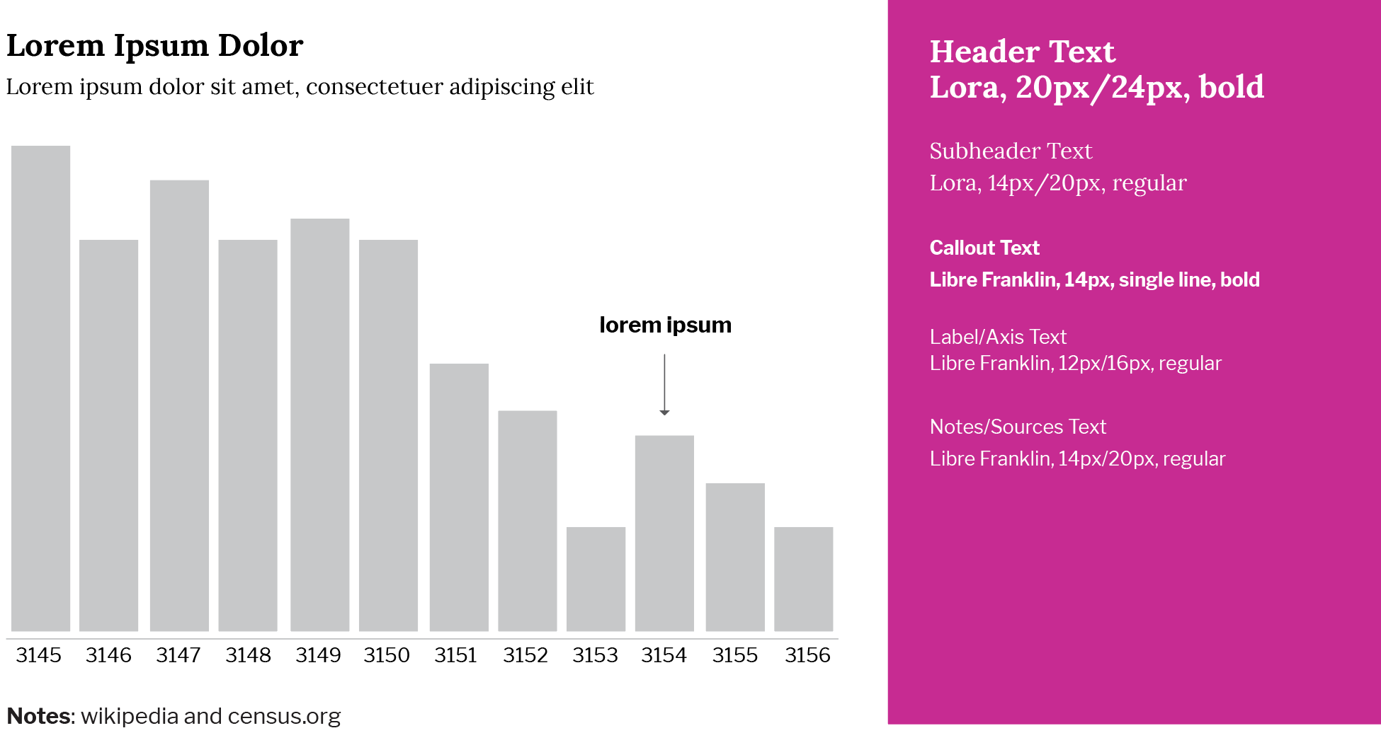Choosing Fonts for Your Data Visualization | by Tiffany France ...