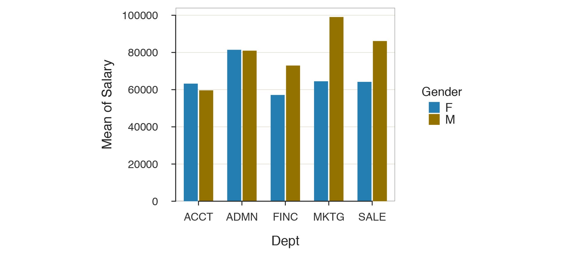 Stacked Bar Chart Spss