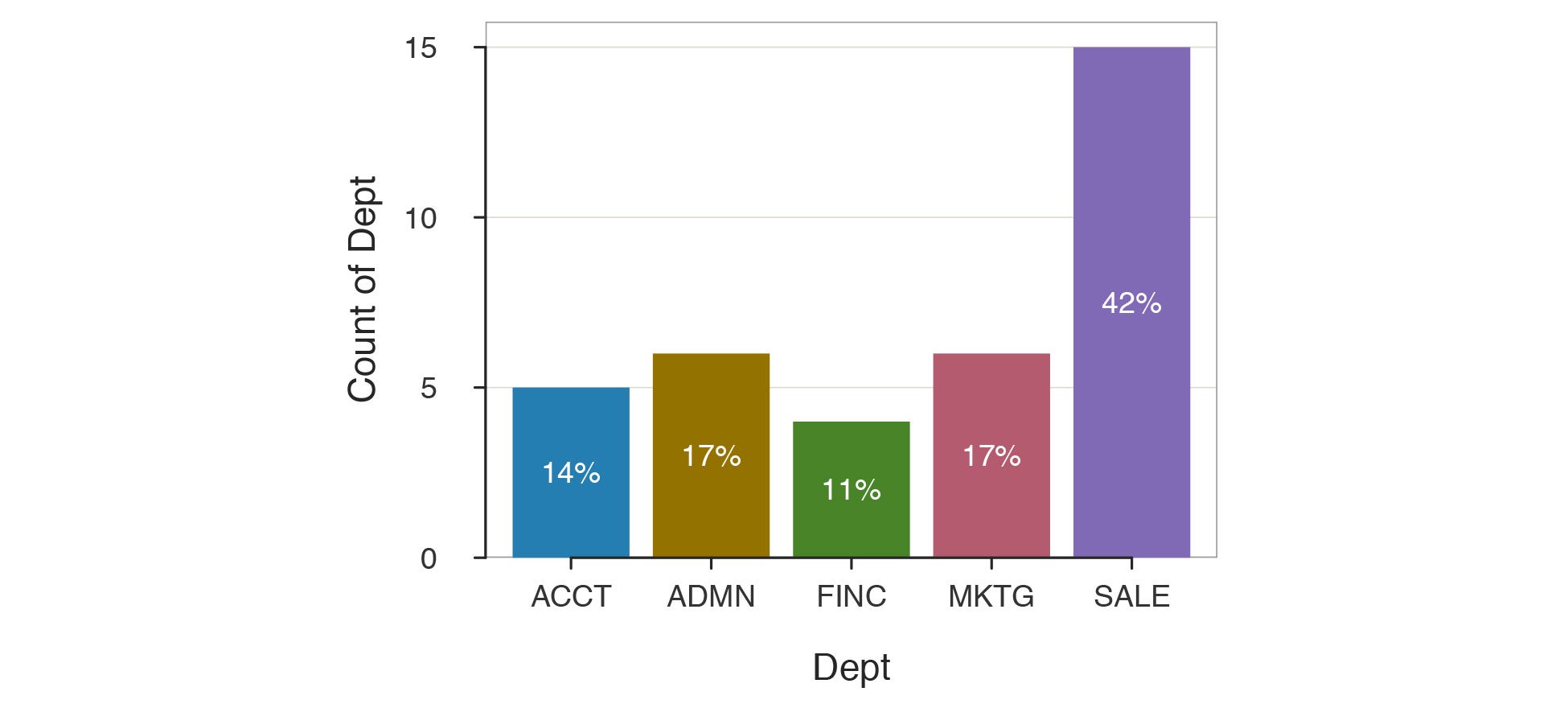 Diagram Bar Chart