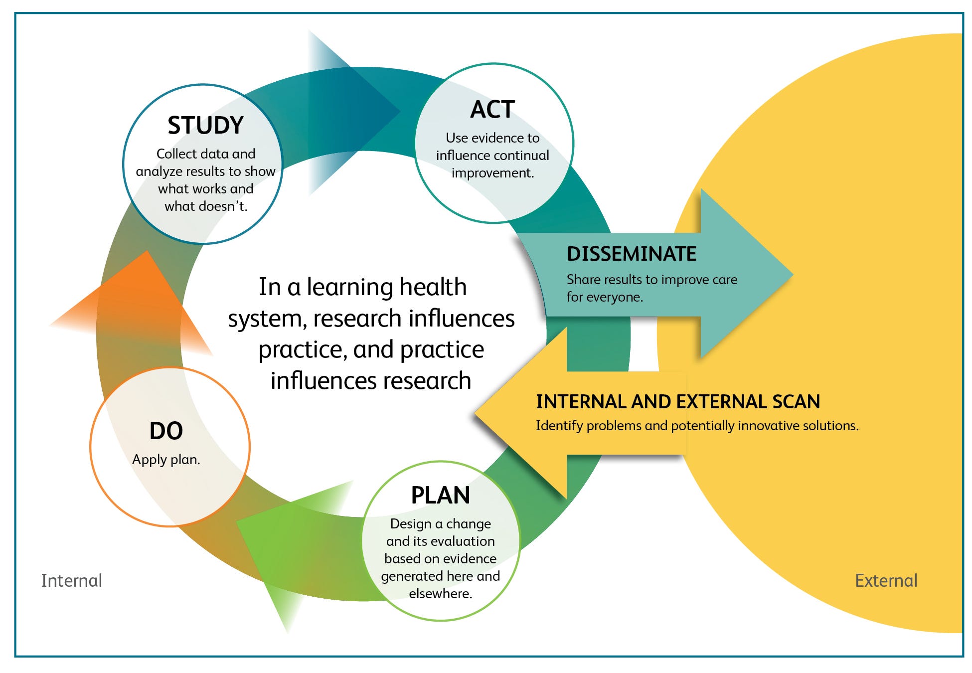 research in health care system