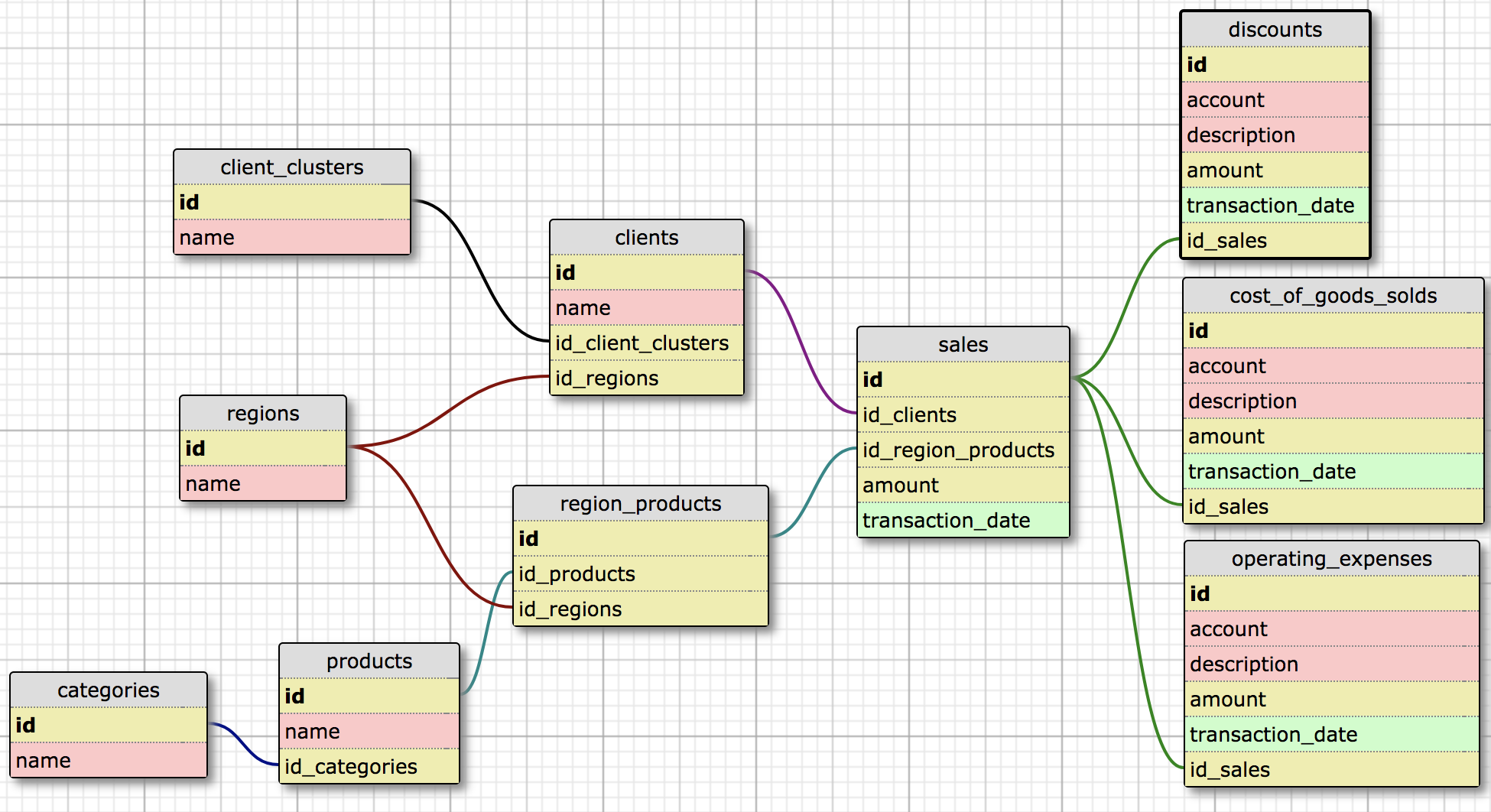 SQL queries for financial modeling - Natalia Colomé - Medium