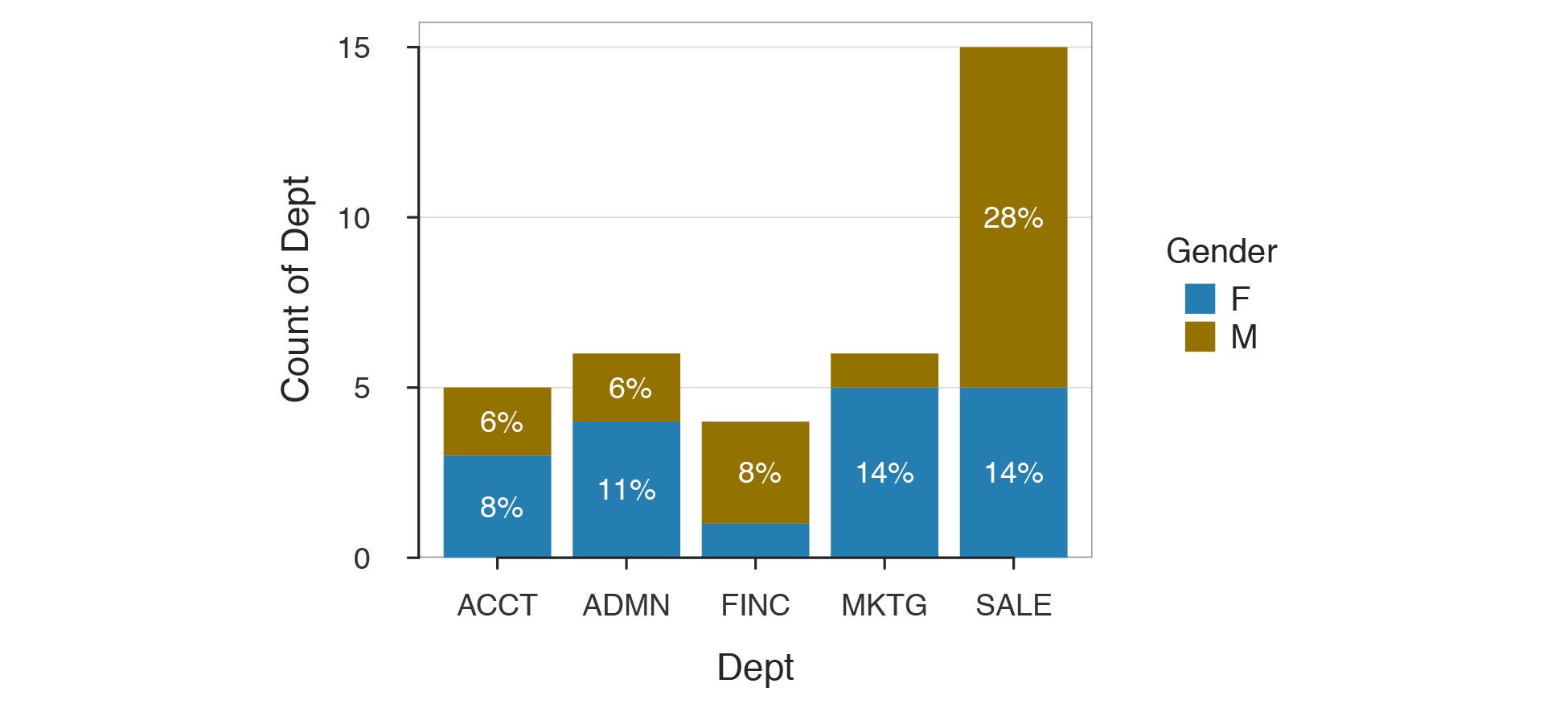 Bar Chart Creator