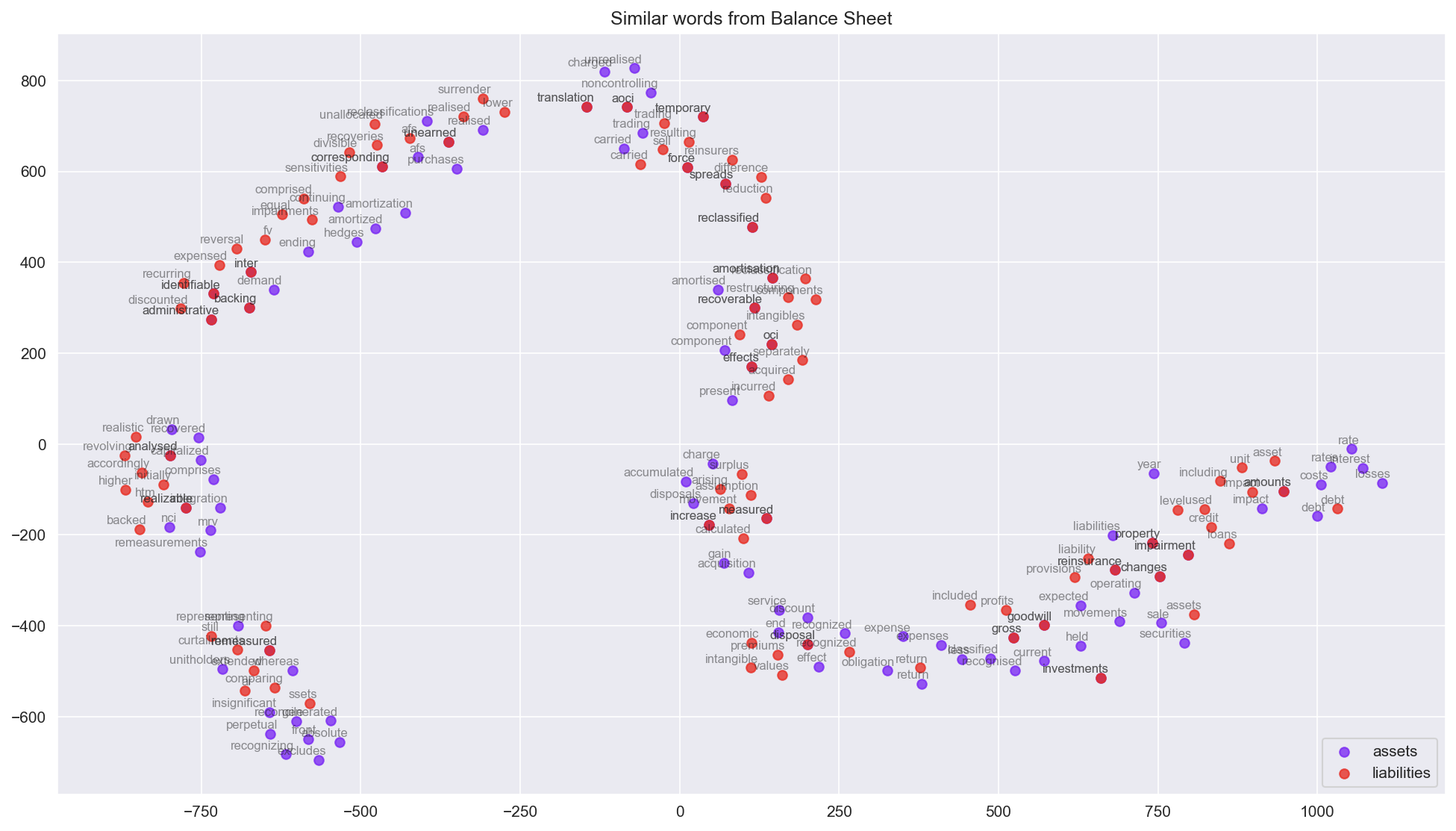Hacking Financial Statements with Knowledge Graph and ML | by Adrien ...