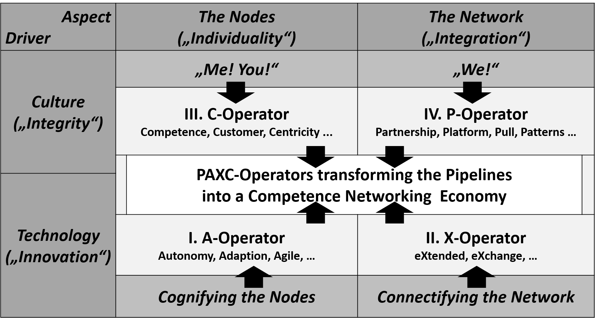 Beyond Digital The Power Of Purpose Networks And - 