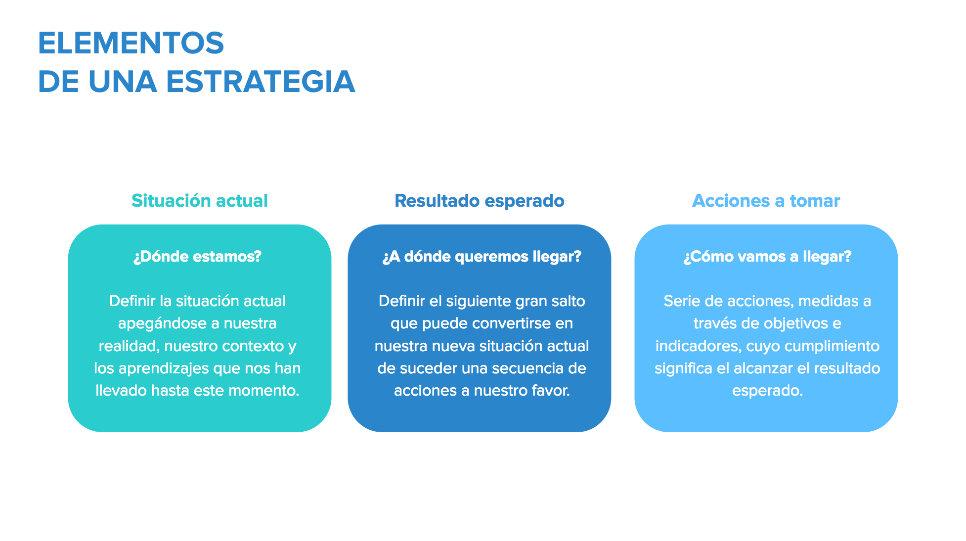 Conceptos Básicos De Pensamiento Estratégico By Adrian Solca Medium 6072