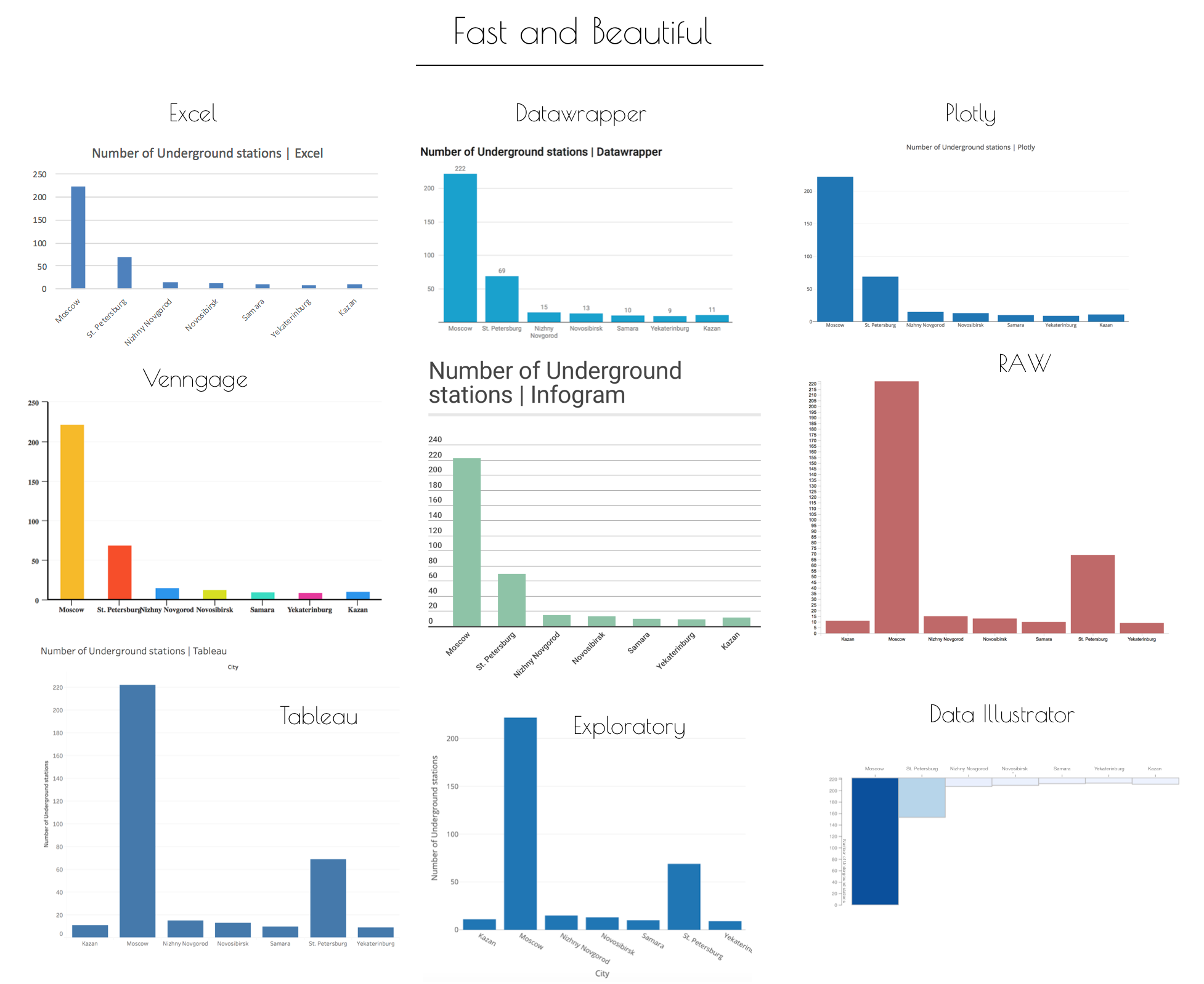 Beautiful Charts And Graphs