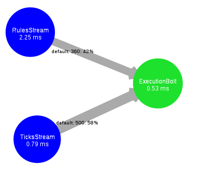 Forex data science