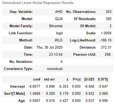 Logistic Regression Model Analysis Visualization And Prediction Regenerative