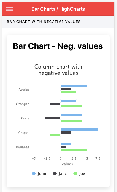 Highcharts Bar Chart Negative Values